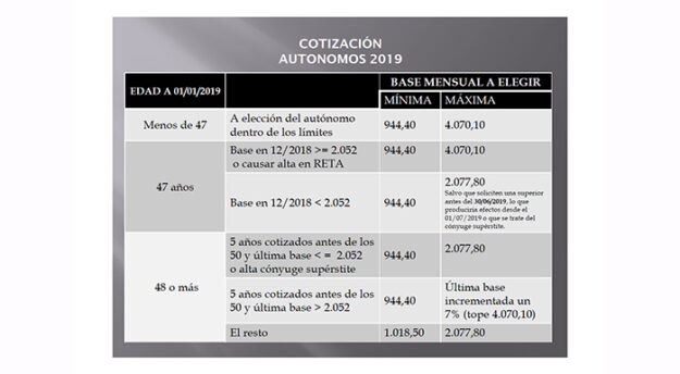 opciones-cotizacion-autonomos-2019