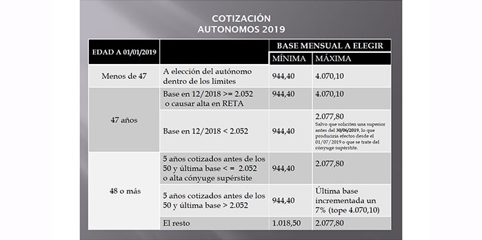 opciones-cotizacion-autonomos-2019-1 opciones-cotizacion-autonomos-2019
